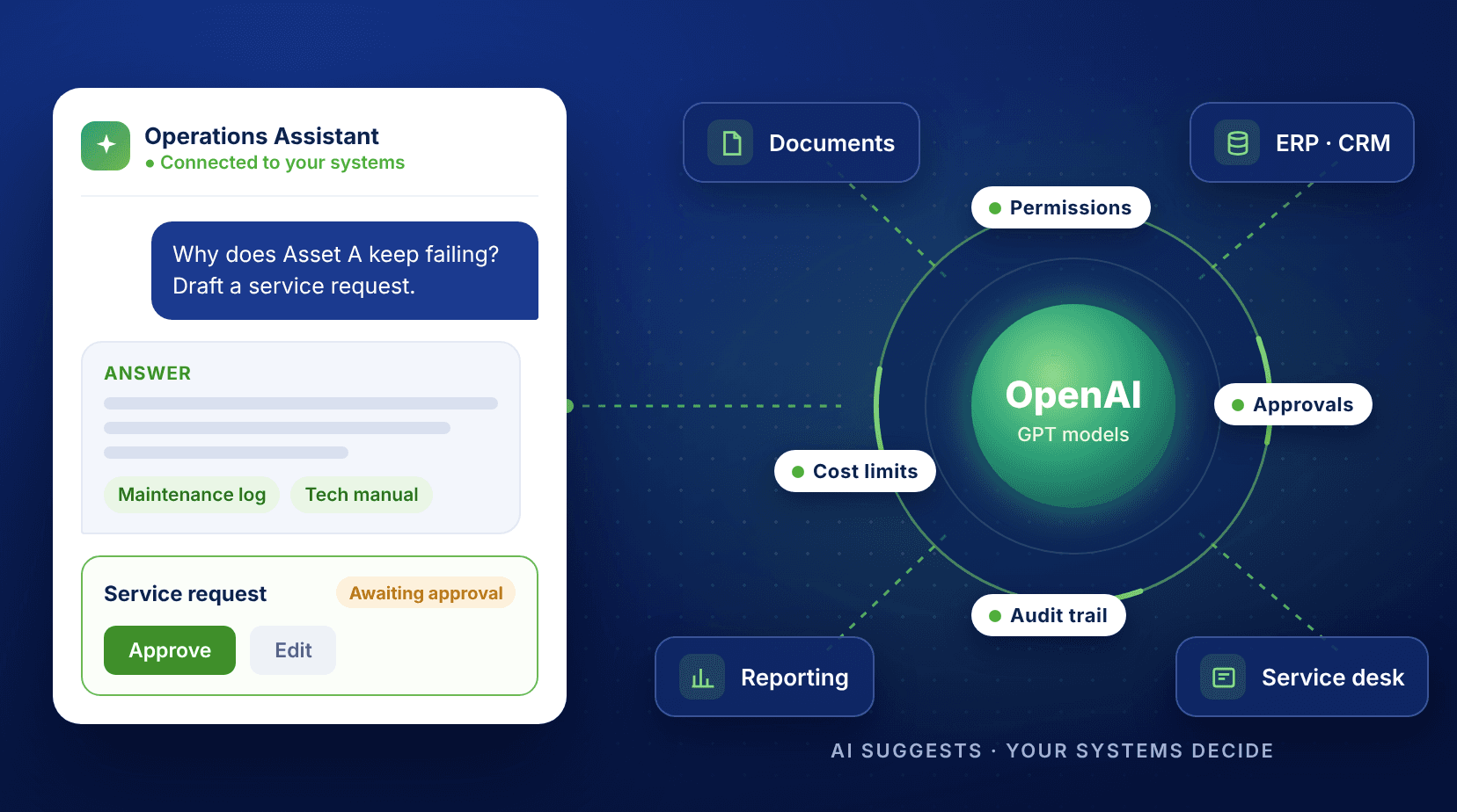 OpenAI Integration
